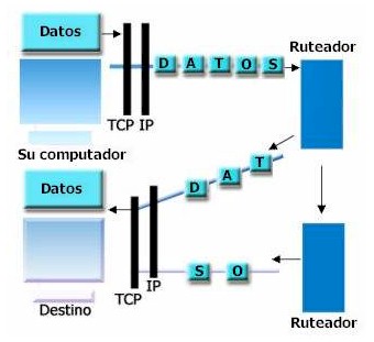 Este ejemplo muestra la utilizaci�n de dos ruteadores