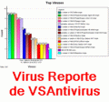 Estadísticas de incidencias de virus generadas en el laboratorio de VSAntivirus, de acuerdo al monitoreo de muestras recibidas en las últimas 24 horas.